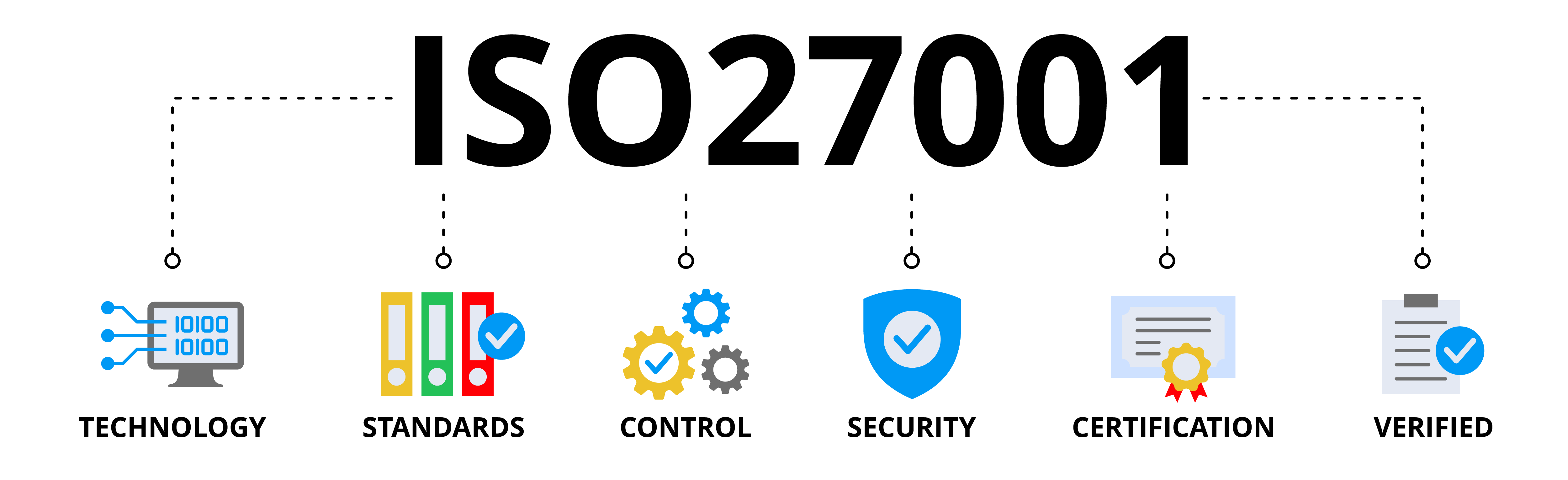 Certificación ISO 27001